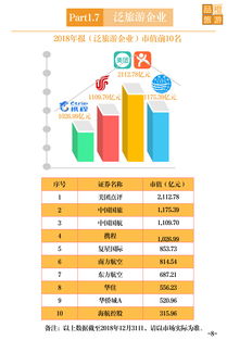 一圖讀懂2018年上市旅游企業年報 增長放緩，線上化與跨界成主旋律
