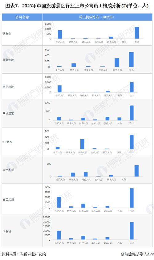 2023年旅游景區行業上市公司全方位對比 業務布局、業績與規劃深度解析